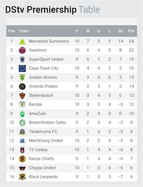 psl results dstv log.